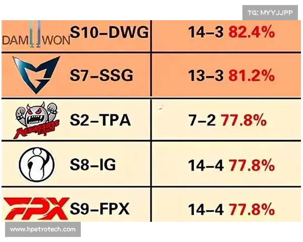 解密S赛冠军成功背后的关键因素与策略思维