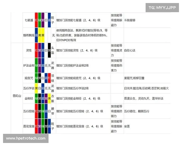 梦幻西游符石系统战力提升全攻略与实用技巧解析