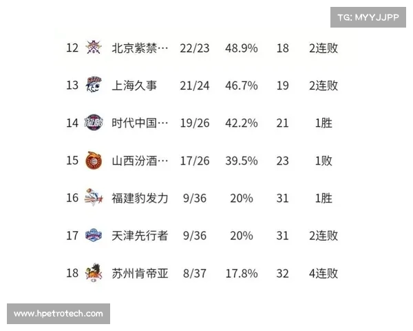 CBA 2023赛季结束时间揭晓完整赛程及赛季关键节点大盘点 CBA 2023赛季结束时间揭晓完整赛程及赛季关键节点大盘点
