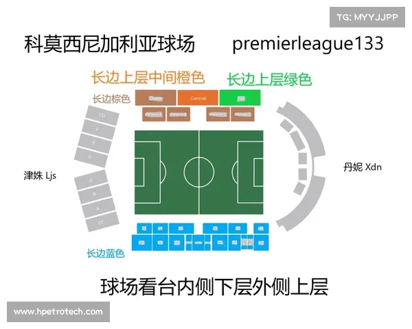 意甲球队自建球场的未来发展趋势与挑战分析